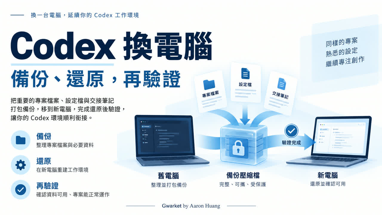 文章主題封面