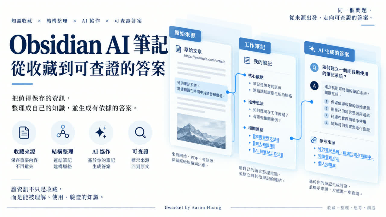 文章主題封面