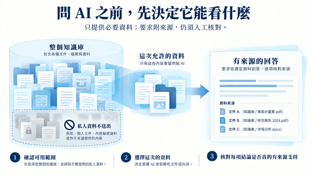 只選必要筆記交給AI並逐項核對來源
